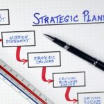 Strategic Planning for Nonprofit Organizations