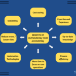 Outsourcing Accounting Services: A Solution to Maximizing Productivity