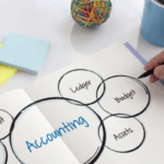 Nonprofit Year-End Close Checklist: What Must Be Done in January